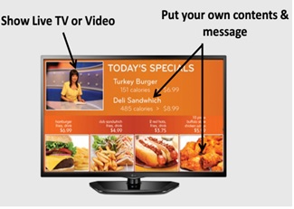 Digital Signage - phương pháp