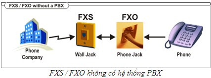 FXS-FXO1