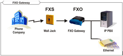 FXS-FXO3