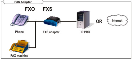 FXS-FXO5