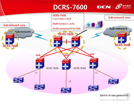 dcn7600ad
