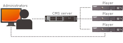 CAYIN-SMP-200-6