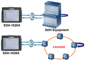 MoHinh1-SDH-1620A