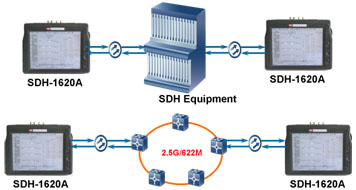 MoHinh2-SDH-1620A