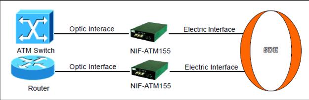 NIF-ATM155