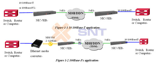 SoDo-CCOM-NIC-5EB