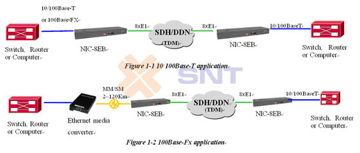 SoDoCCOM-NIC-8EB