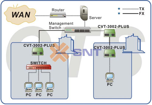 SoDoCVT-3002BTFX-PLUS.jpg