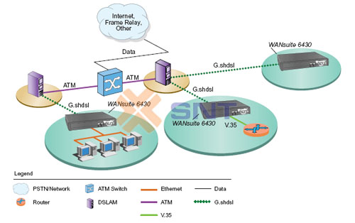 Ứng Dụng WANsuite6430