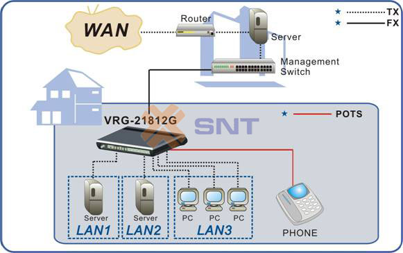 VRG-21812G-SoDo