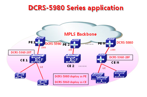 dcrs5980ud