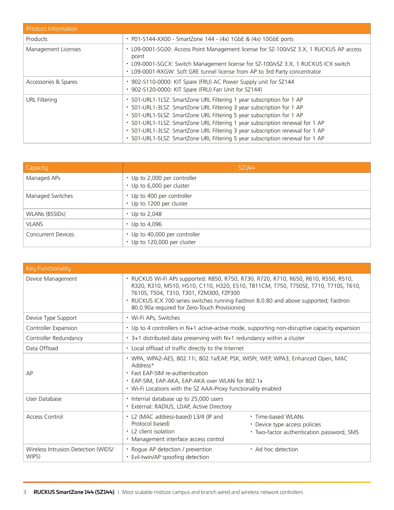 572321 ds ruckus smartzone 144 pa 114886 enjpg Page3