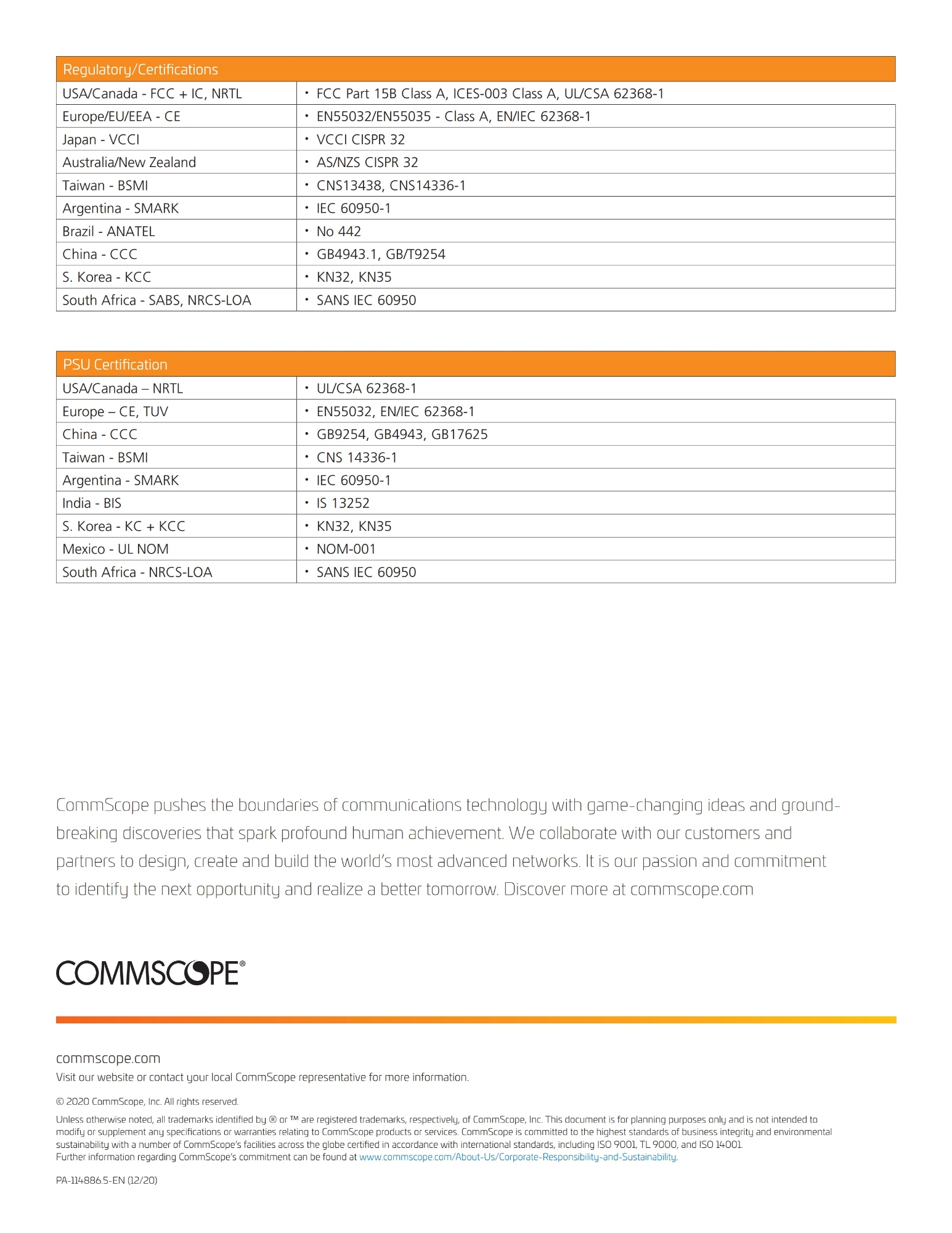 572321 ds ruckus smartzone 144 pa 114886 enjpg Page5