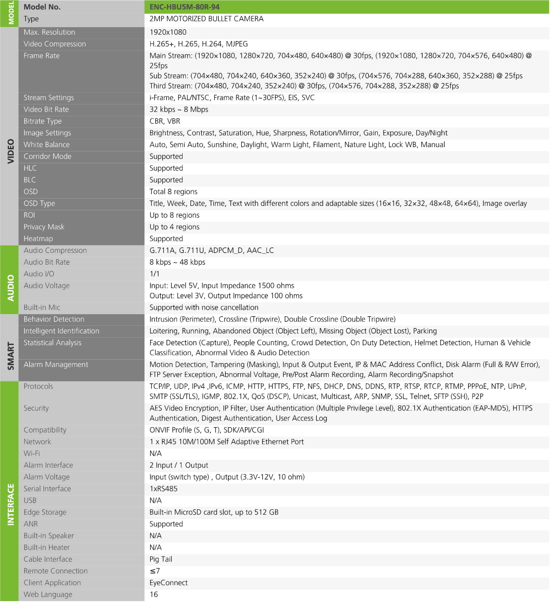 datasheet 1482 enc hbu5m 80r 94