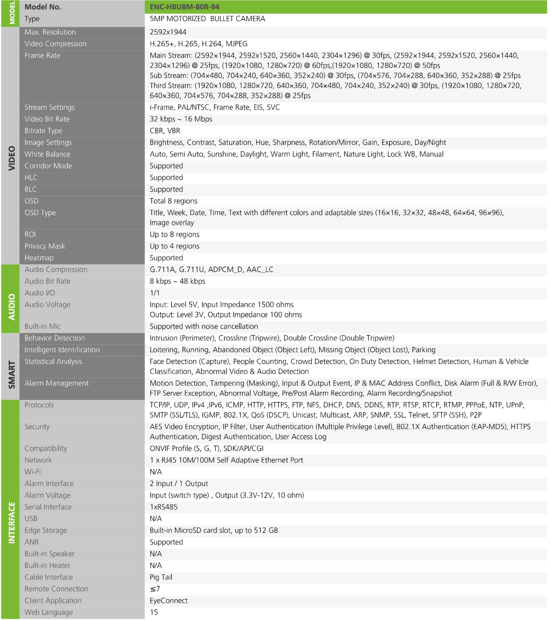 datasheet 1785 enc hbu8m 80r 94