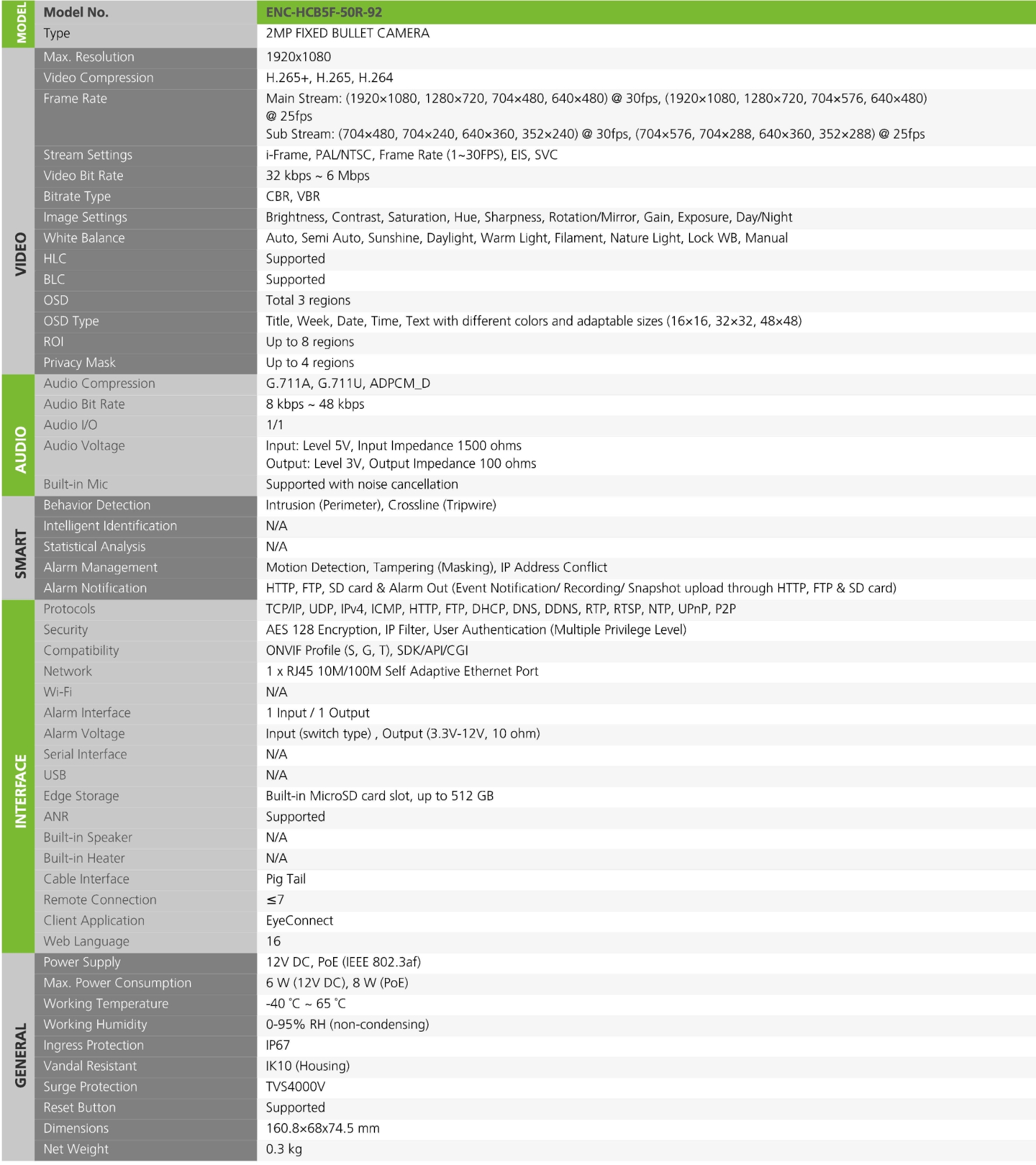 datasheet 1789 enc hcb5f 50r 92 gb Page2