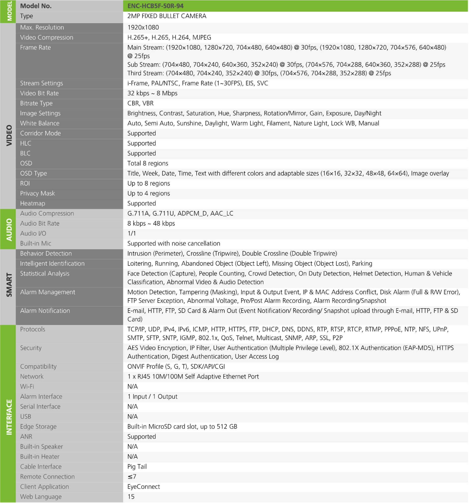 datasheet 1790 ENC HCB5F 50R 94 GB