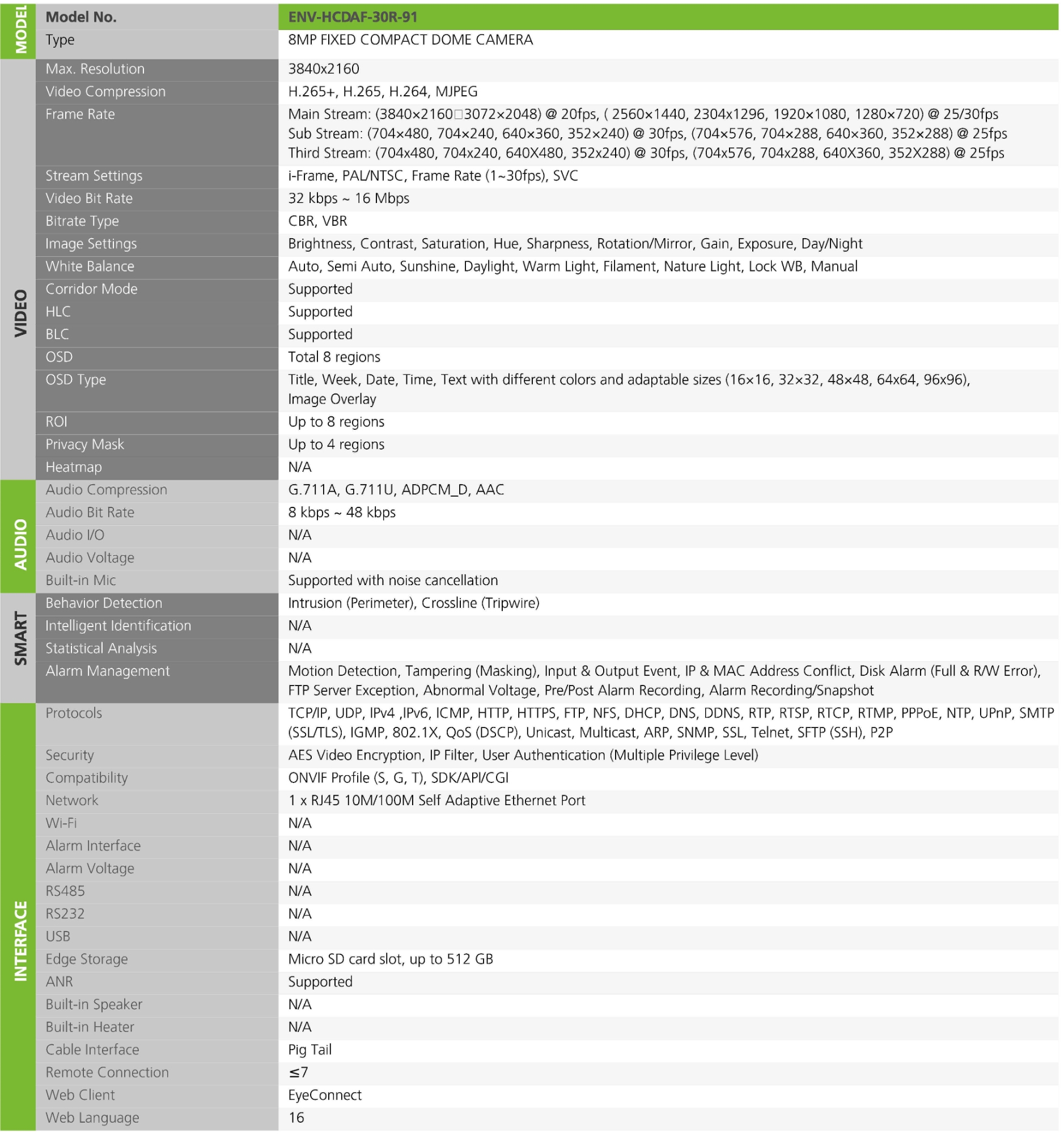 datasheet 1930 ENV HCDAF 30R 91