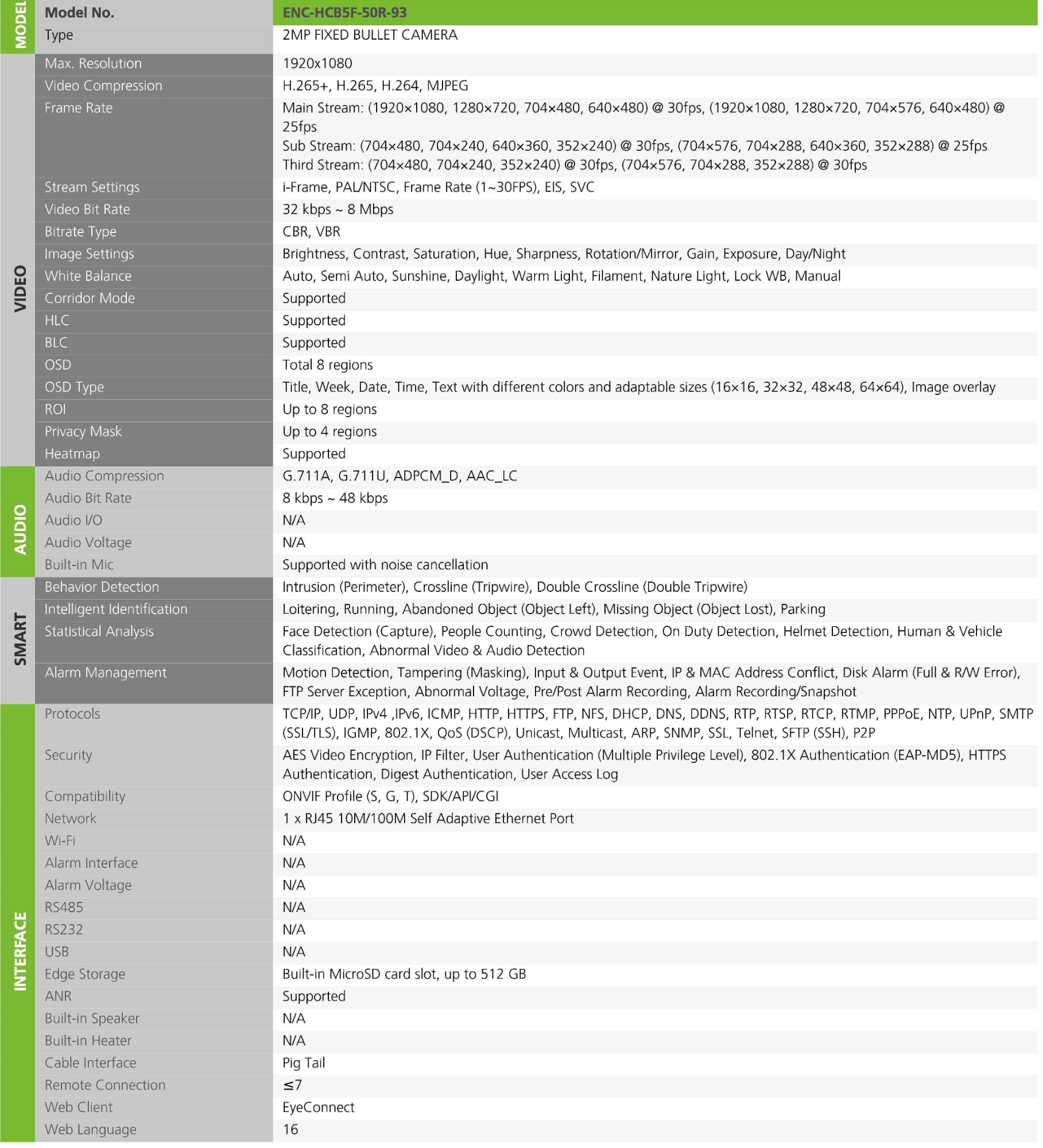 datasheet 1972 ENC HCB5F 50R 93