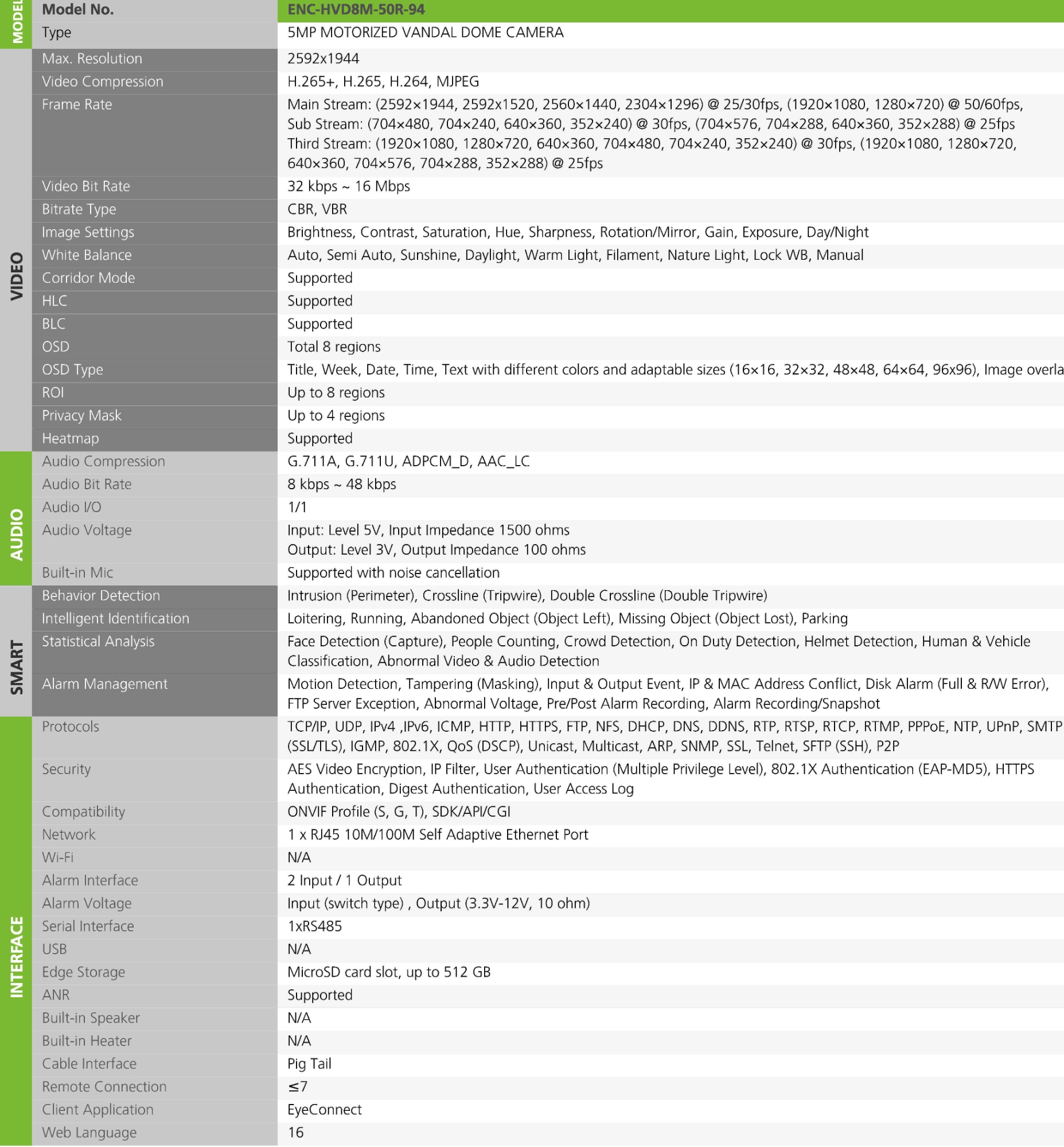 datasheet 2231 enc hvd8m 50r 94