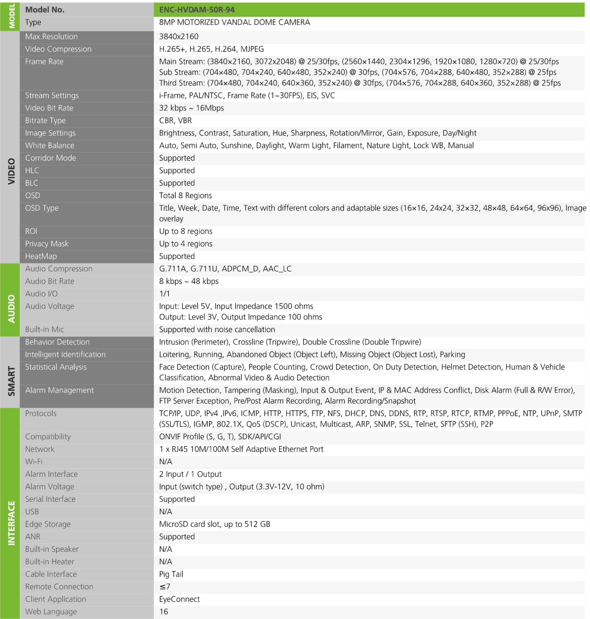 datasheet 2233 enc hvdam 50r 94 Page2