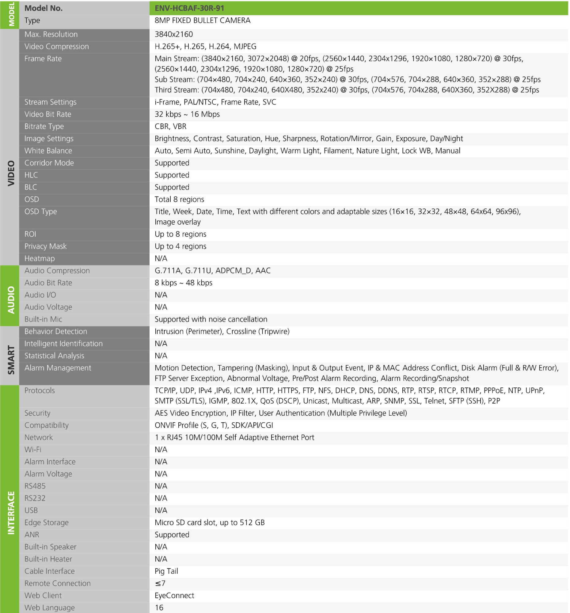 ENV HCBAF 30R 91 Page2