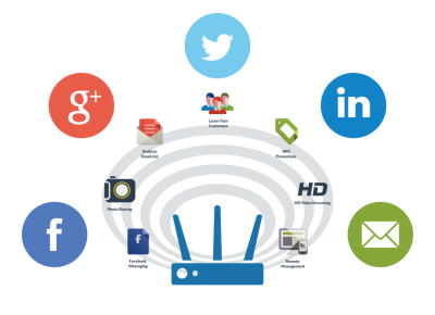 WIFI MARKETING LÀ GÌ?