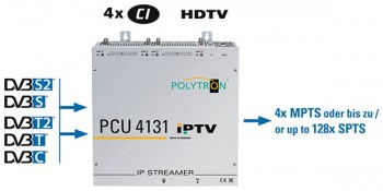 POLYTRON: PCU 4131 BỘ THU VỆ TINH DVB-S2 VÀ CHUYỂN SANG TS/ IP ( IP STREAMER)