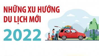 Những xu hướng du lịch mới năm 2022