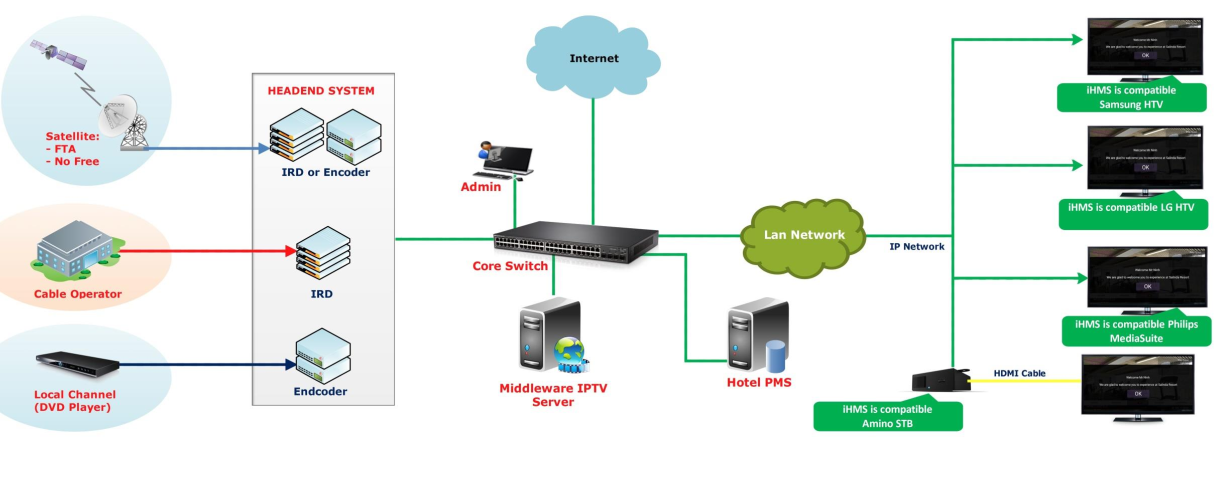 chuyen mach ip giai phap iptv