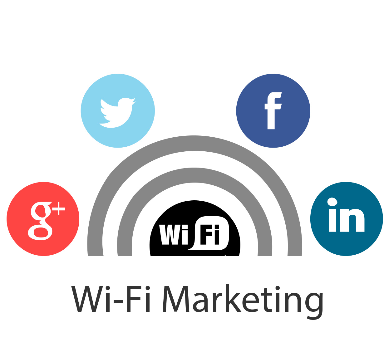 wifi marketing sieu nhat thanh