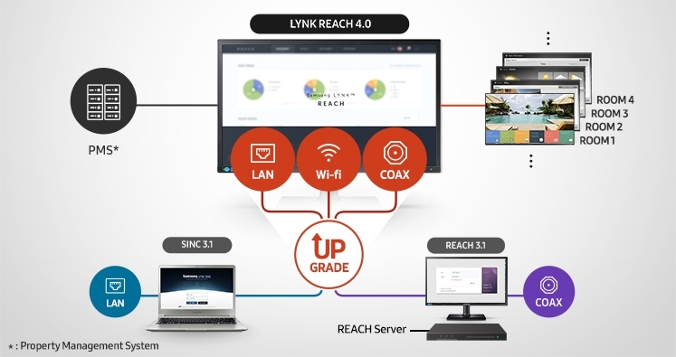display solutions lynk reach 4 0 feature images 1