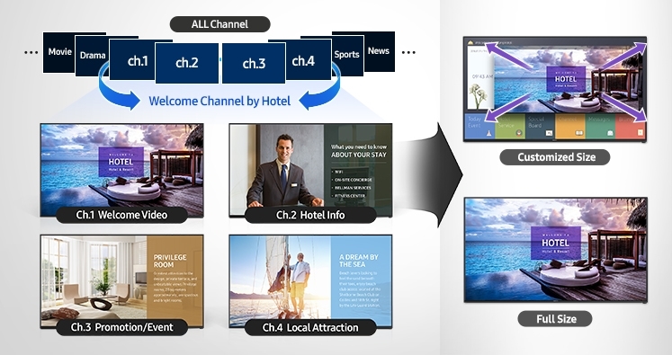 display solutions lynk reach 4 0 feature images 2