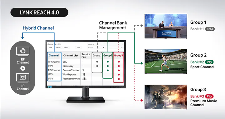 display solutions lynk reach 4 0 feature images 4