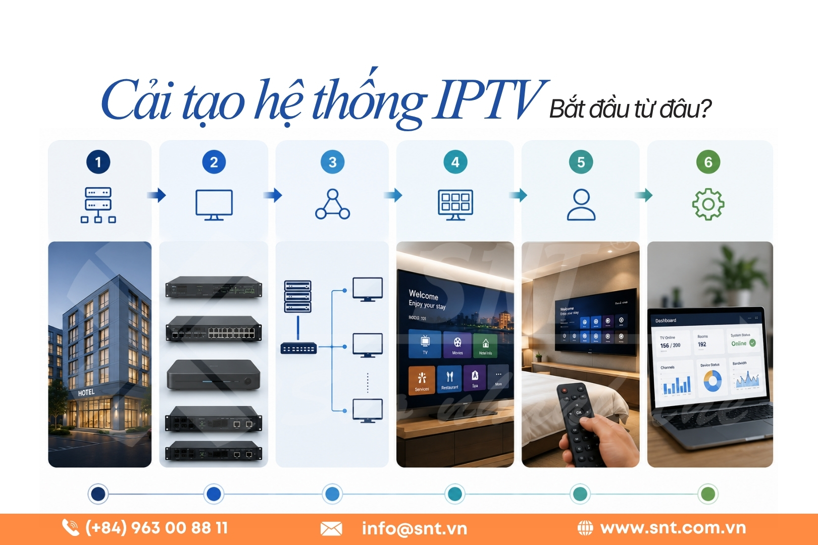 Cải tạo hệ thống IPTV cho khách sạn đang vận hành: Bắt đầu từ đâu?