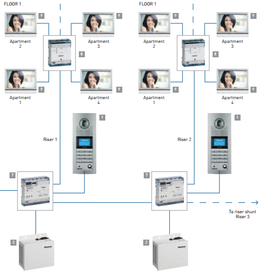 D45 system