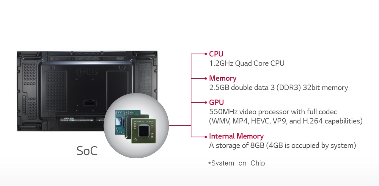 07 Built in SoC and Synced Playback 1511425773704