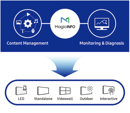MagicInfo