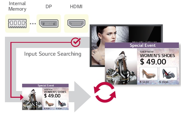 07 Auto Signal Switching 1521693385056