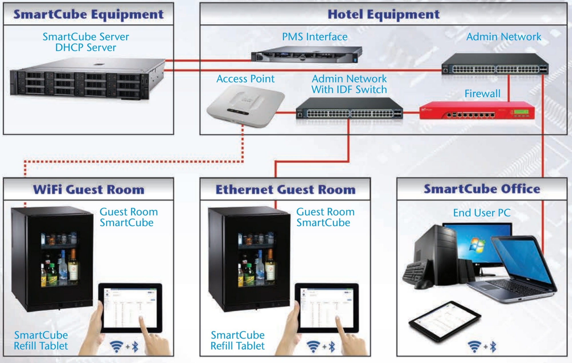 SmartCube 40 Diagram