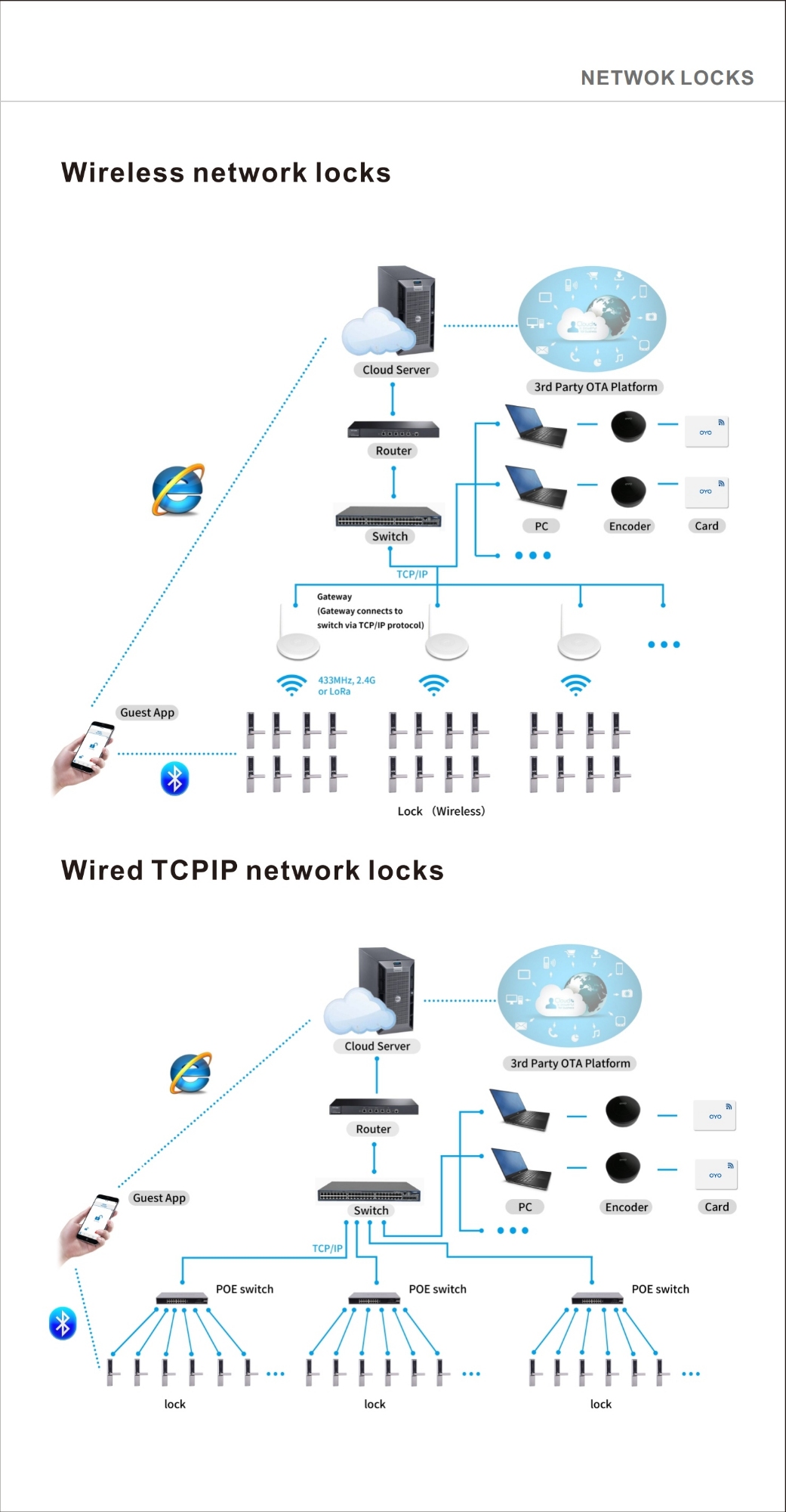 OYO Card Lock 2023Dagramjpg Page17