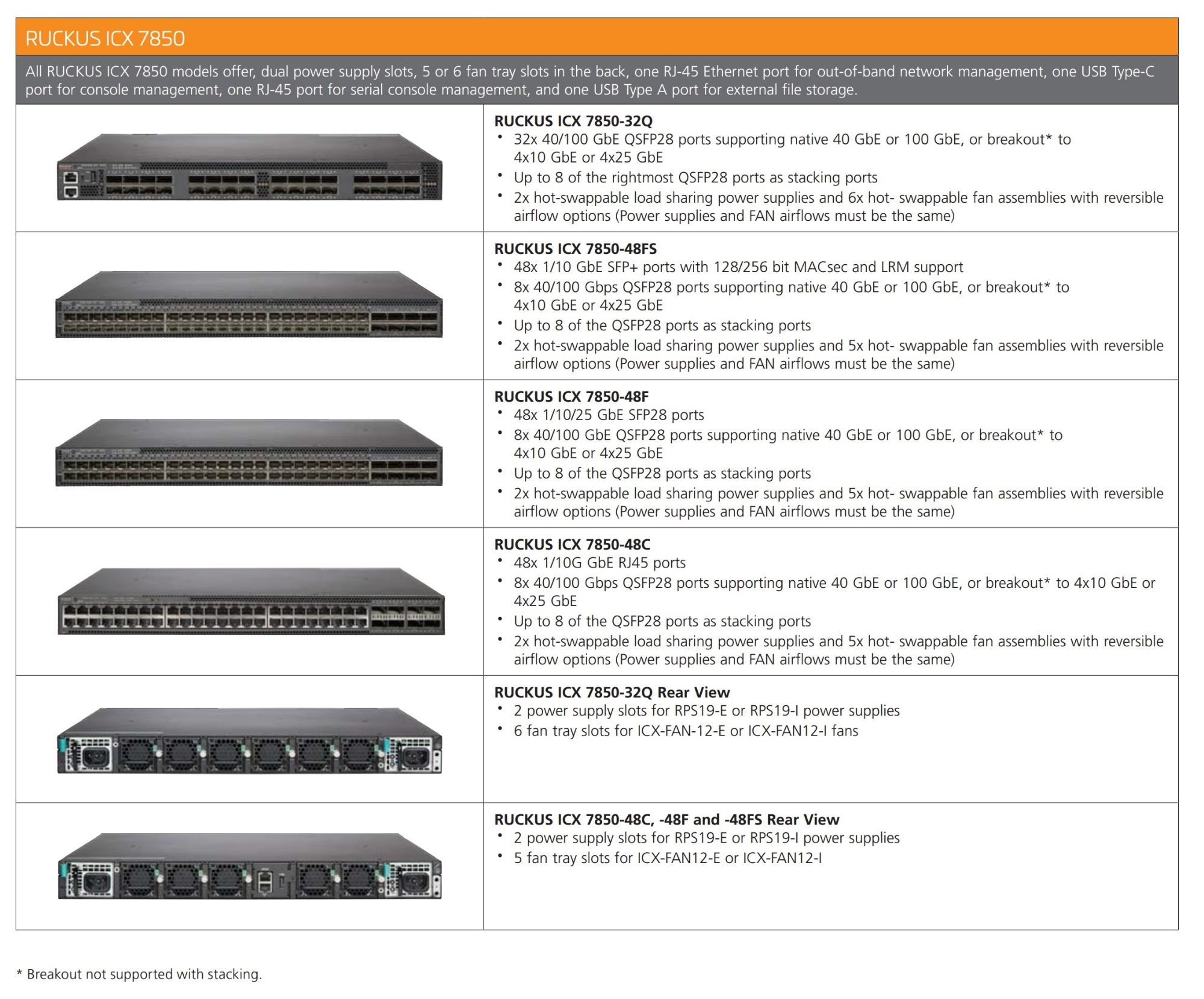Ruckus ICX 7850 Switch Data Sheetjpg Page3
