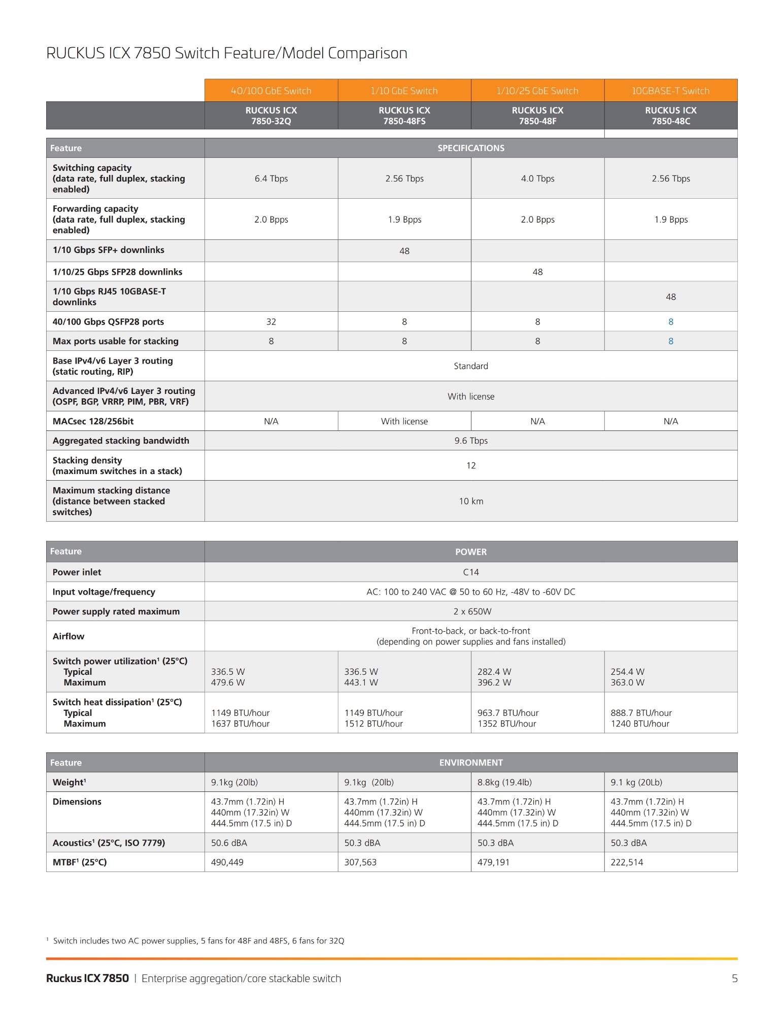 Ruckus ICX 7850 Switch Data Sheetjpg Page5
