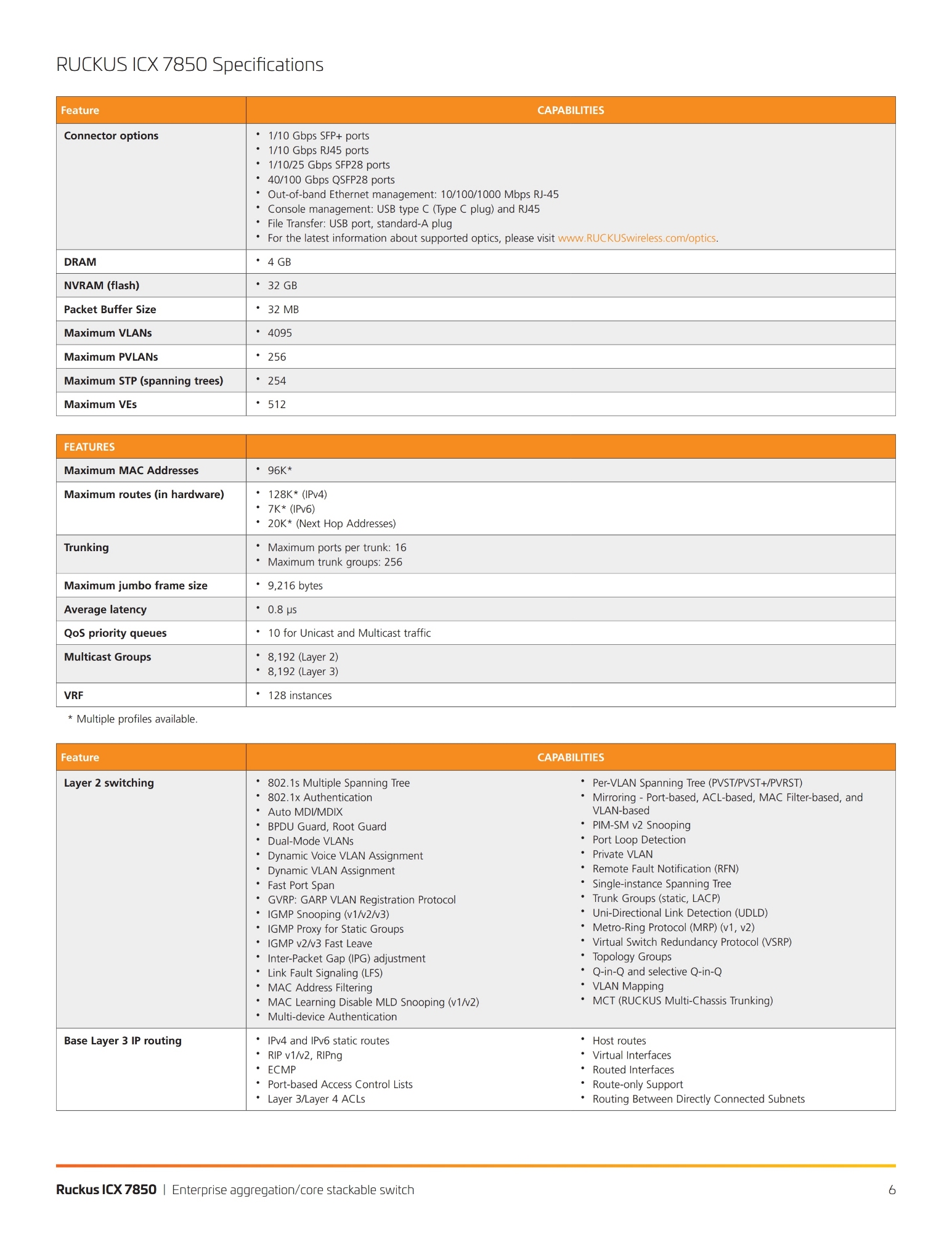 Ruckus ICX 7850 Switch Data Sheetjpg Page6