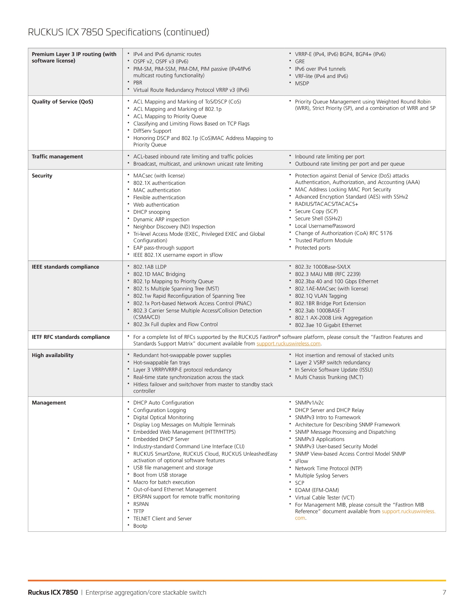 Ruckus ICX 7850 Switch Data Sheetjpg Page7