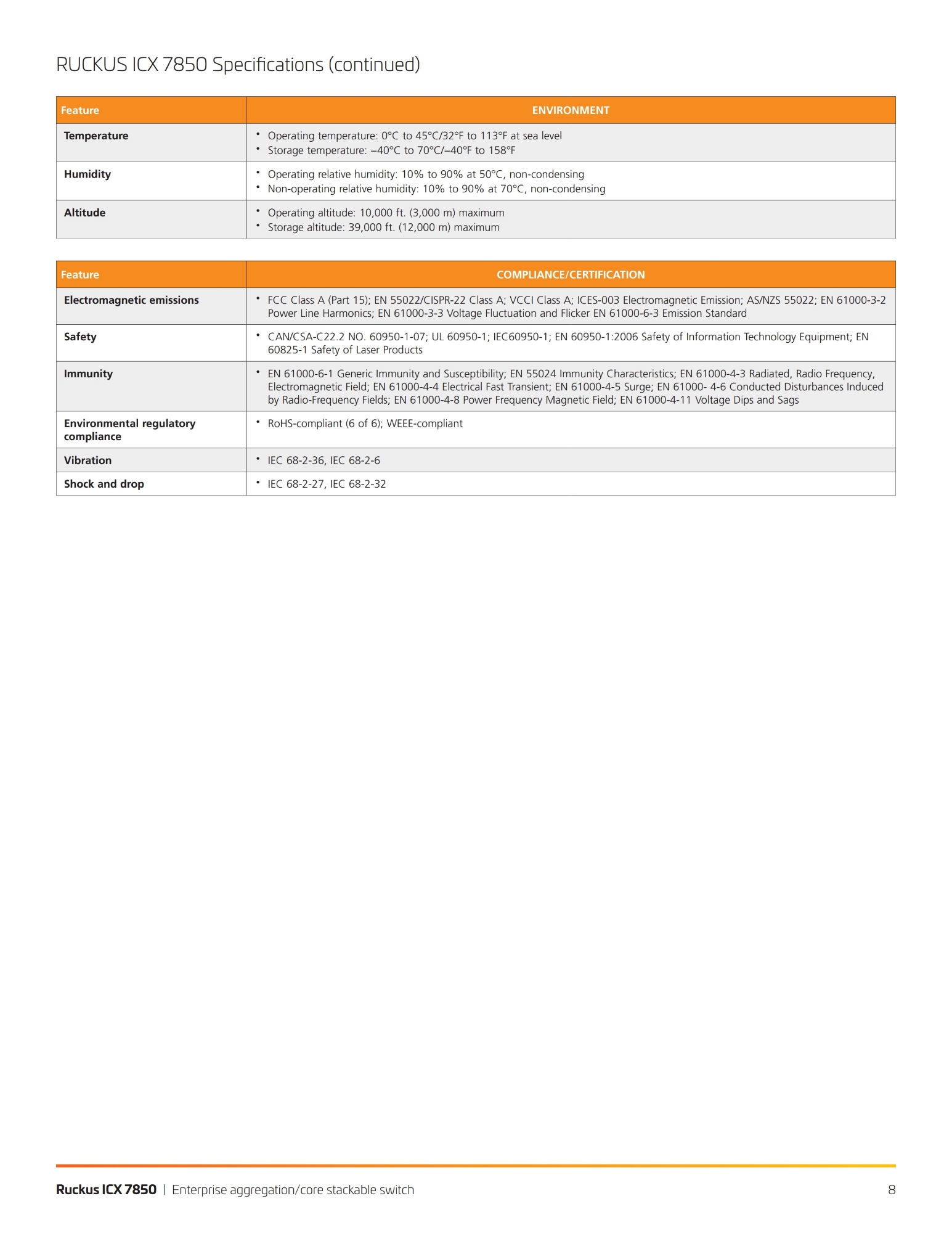 Ruckus ICX 7850 Switch Data Sheetjpg Page8