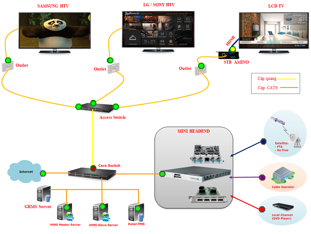 DIAGRAM WISI