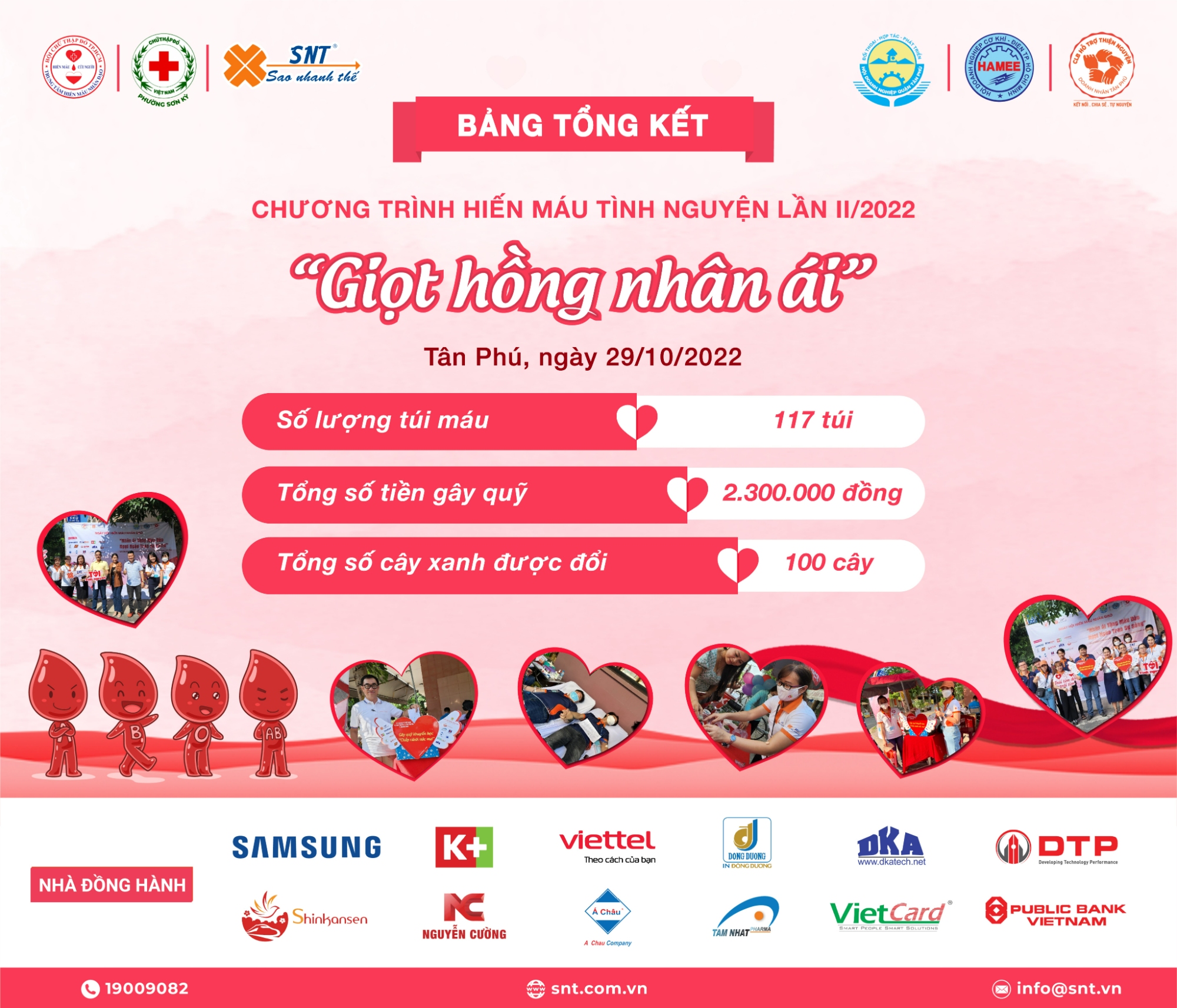 BÀI VIẾT TỔNG KẾT HIẾN MÁU